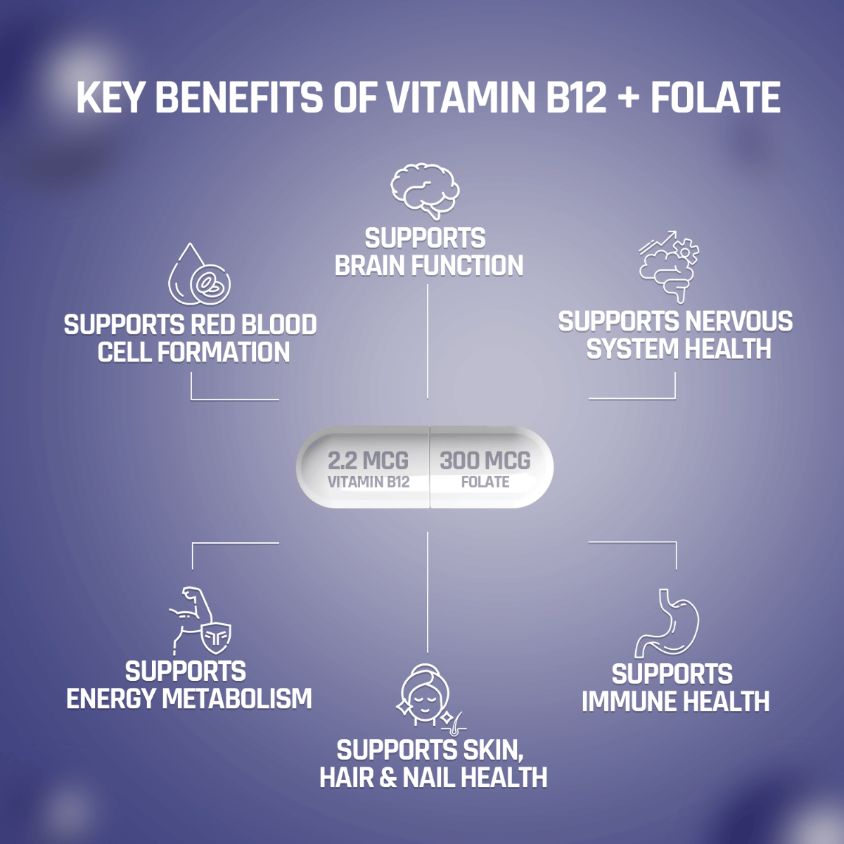 b12 injections with folate NATURALTEIN Vitamin | Supports Energy, Mental Clarity, Nerve Function & Heart Health | Active Forms Pisum Sativum (Pea) Sprout Extract