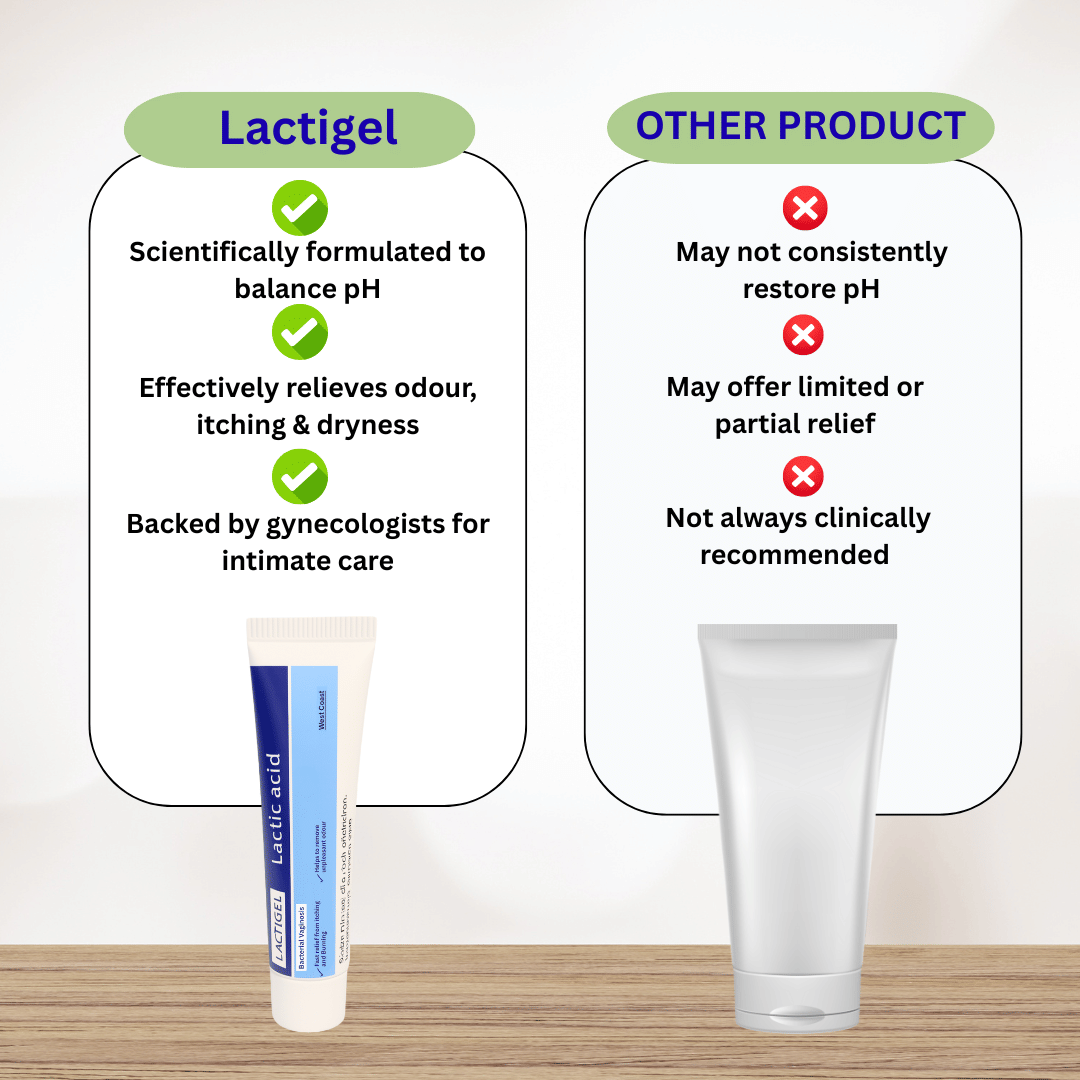 West-Coast Lactigel Lactic Acid Vaginal Gel | Helps Restore Vaginal pH ...