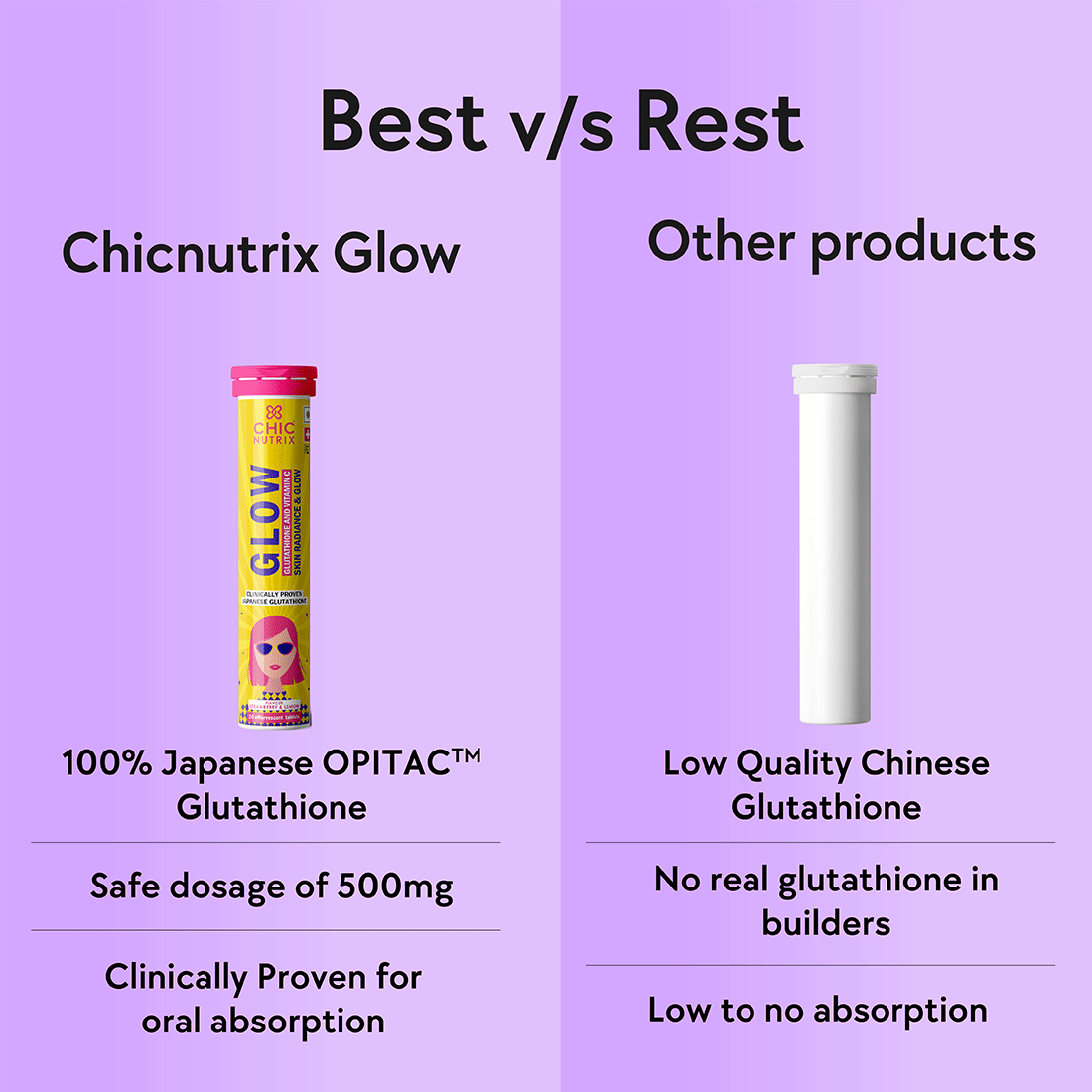 chinese glutathione Ready for a beauty makeover this New Year? 🌸 Transform into the best version of you with VitaHealth! 💎 L-Glutathione Plus for radiant skin 🌟 Sinetrol® Fiit-S for a confident you glutathione is essential for protecting cells from oxidative stress and damage caused by free radicals L-glutathione Reduced Food Additive Cas