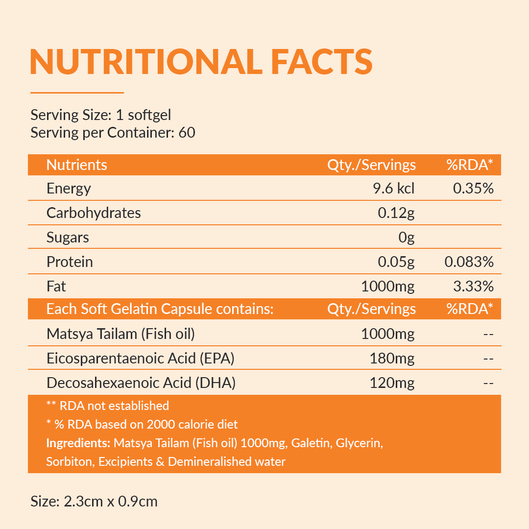 BBETTER Omega 3 Fish Oil 1000mg | 60 Softgels | High Strength, Brain ...