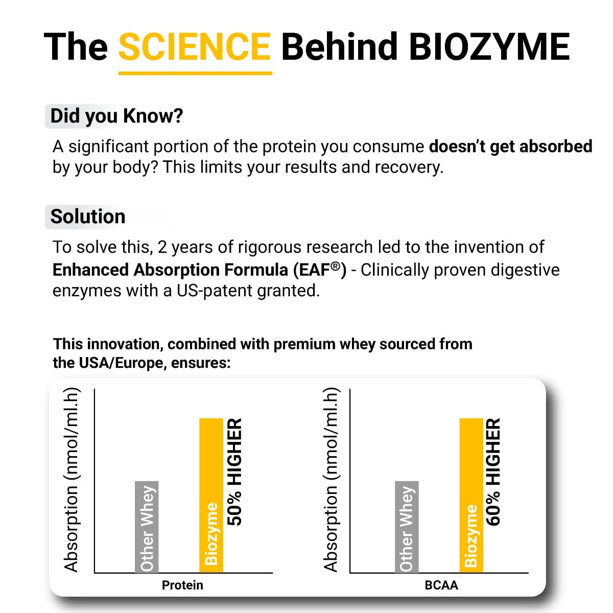 MuscleBlaze MB Biozyme Performance Whey 1kg | 28 Serving | Chocolate ...