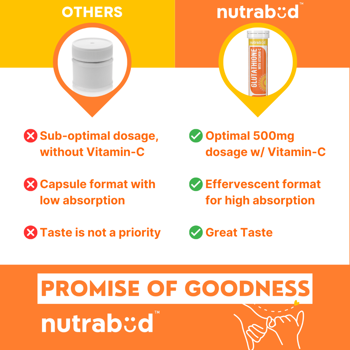 glutathione negative effects Glutathione Injections: Side Effects & Benefits