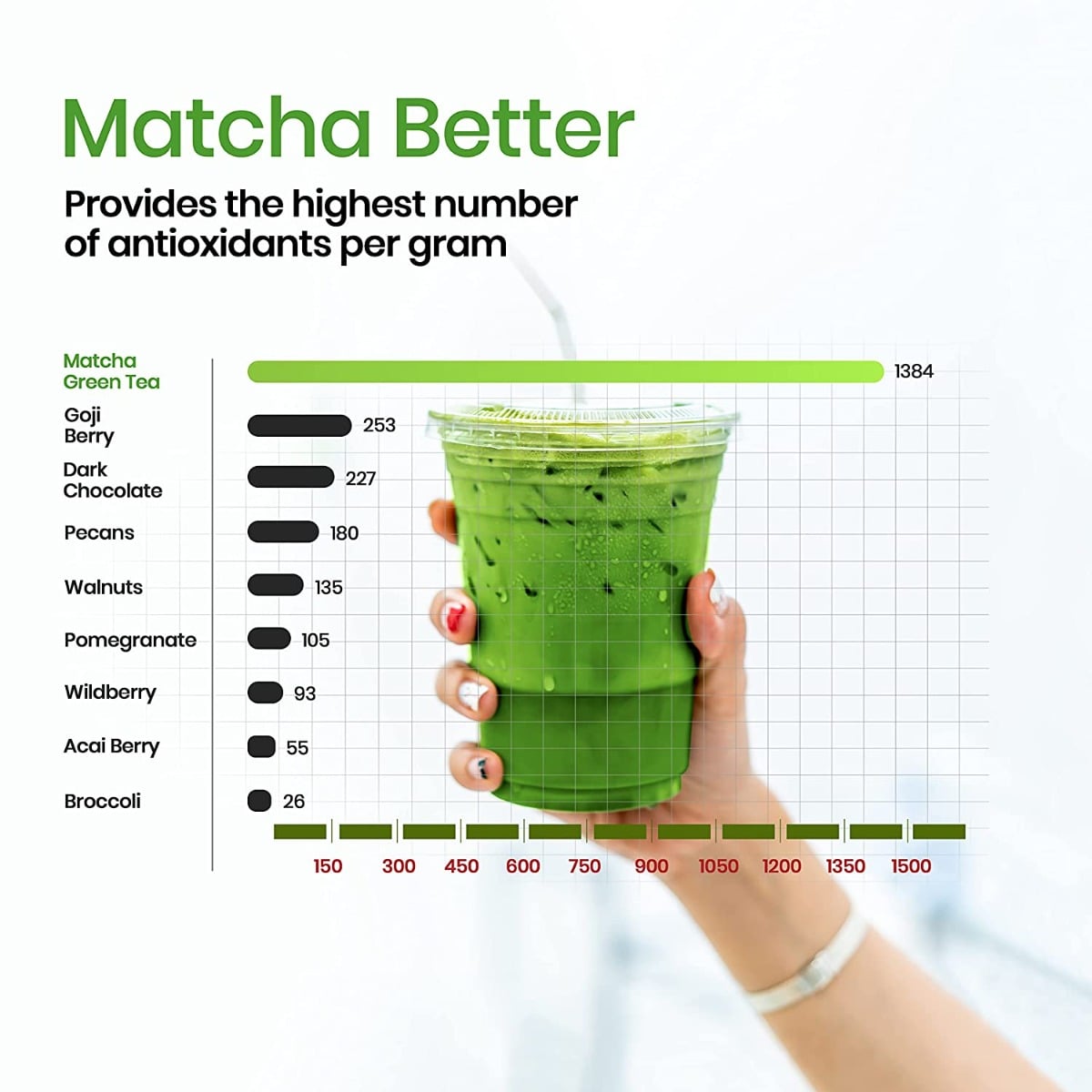 Wellbeing Nutrition Organic Japanese Ceremonial Matcha Green Tea for ...