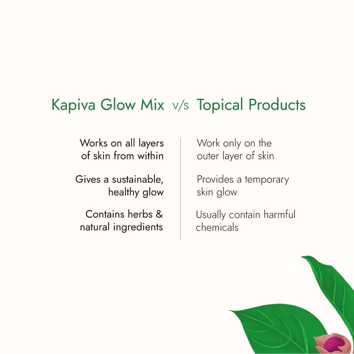kapiva glutathione Cymbiotika based skin Buy Kapiva Skin Foods Glow