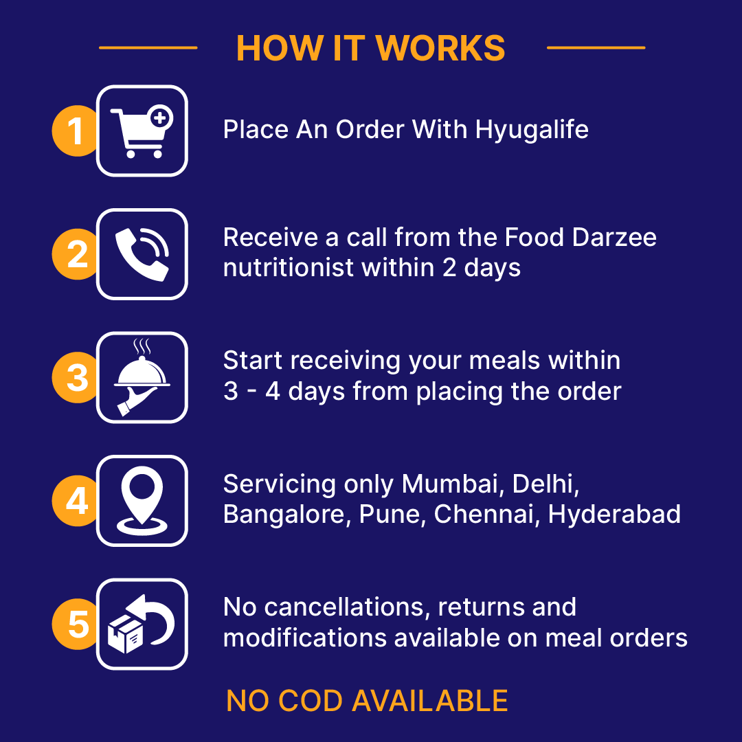 FoodDarzee : Rapid Weight Loss - Non Veg Keto 1-day Trial plan | Lunch ...