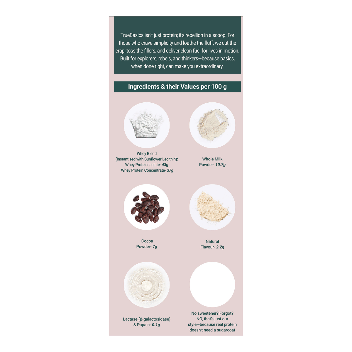 TrueBasics Clean Whey Protein Powder Isolate & Concentrate Blend ...