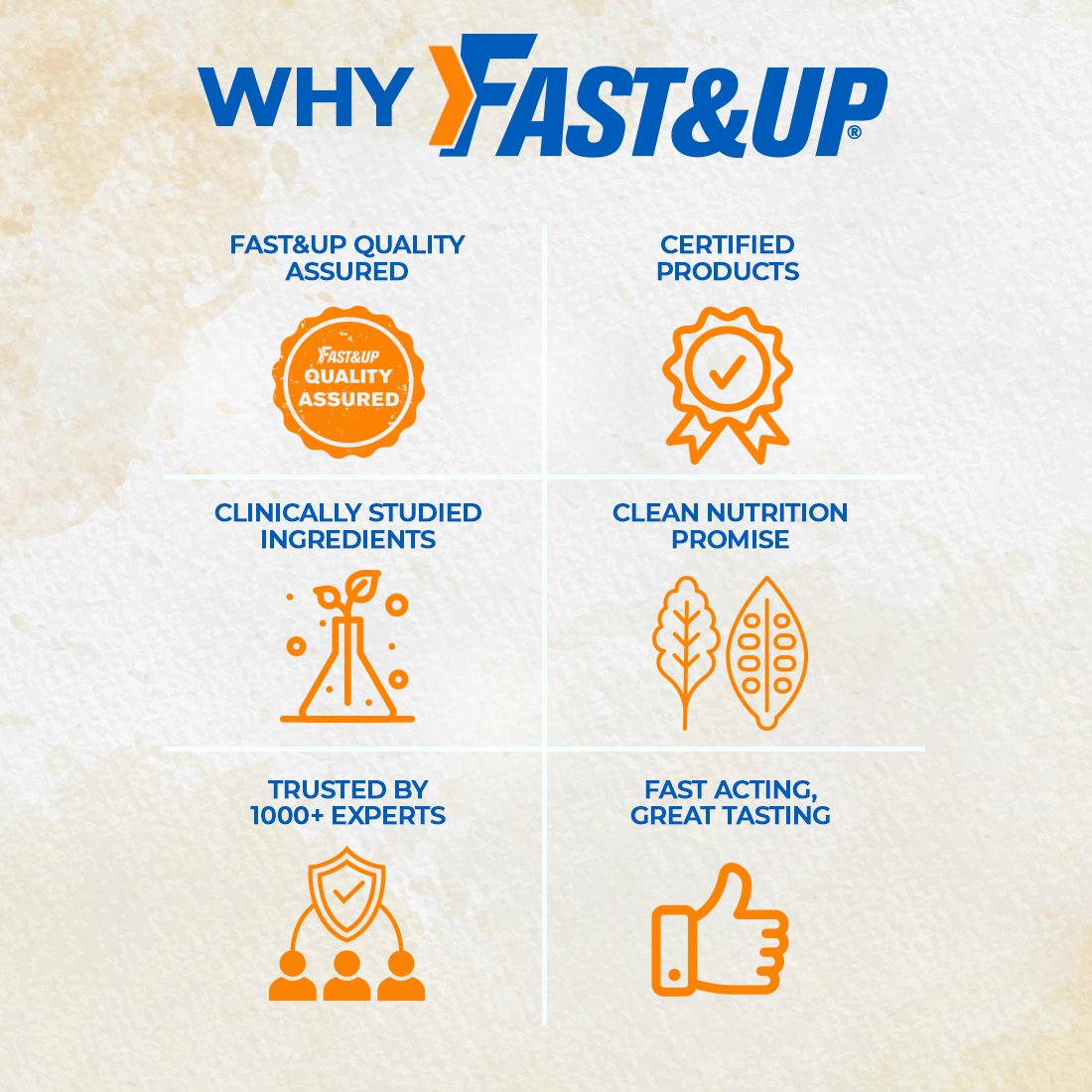 Fast & Up Charge Plus Vitamin C Tablets With Natural Giloy, Vitamin D3 ...