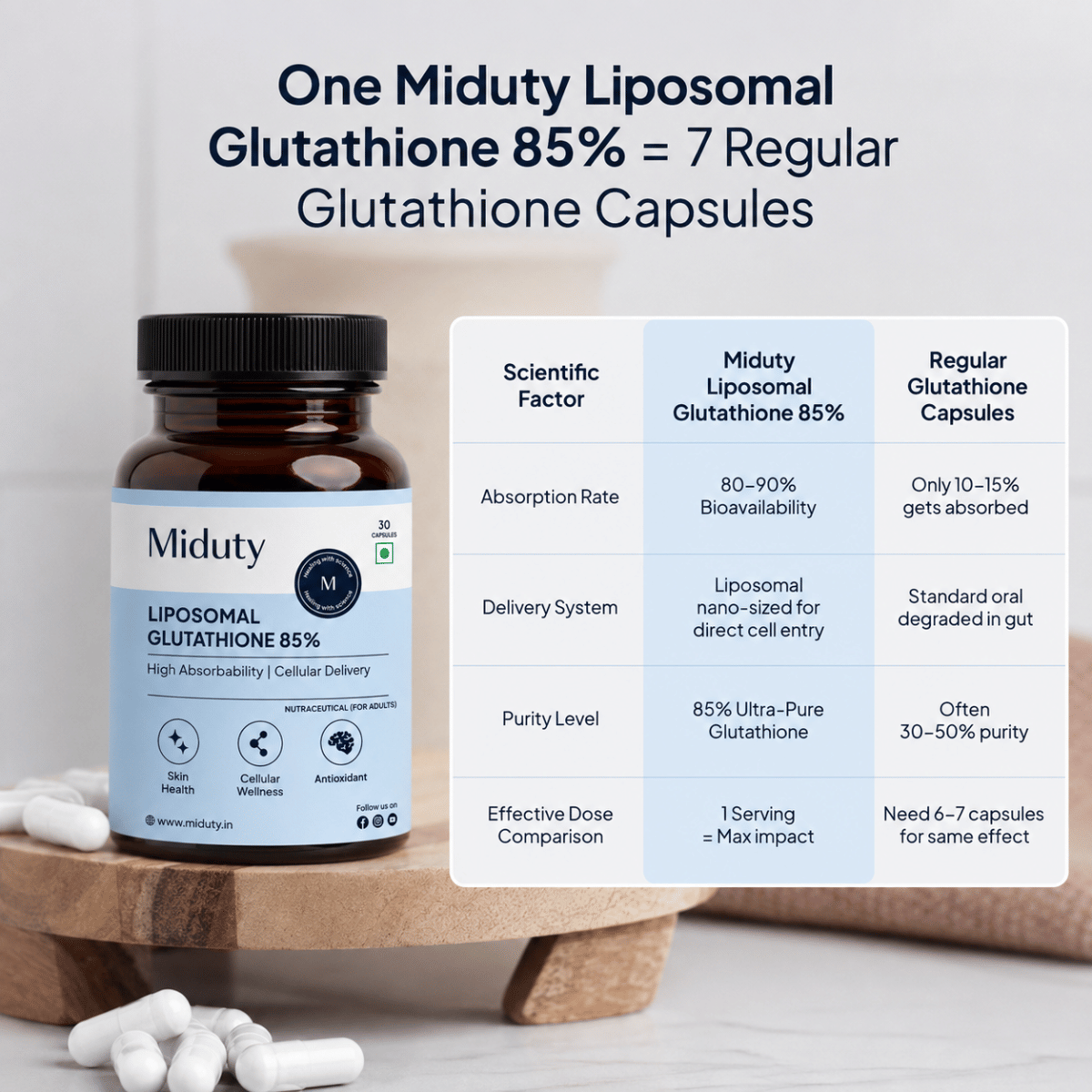 walmart glutathione pills Liposomal Supplement Choose:Skin Booster Jasmine 🇵🇭 | skincare _Longevity