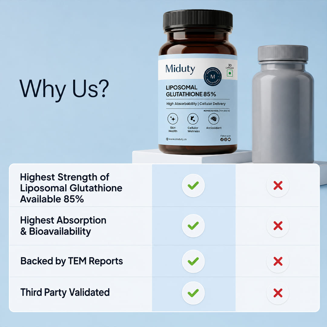 Miduty Liposomal Glutathione 85% Skin Whitening Anti aging High Absorption 30 capsules