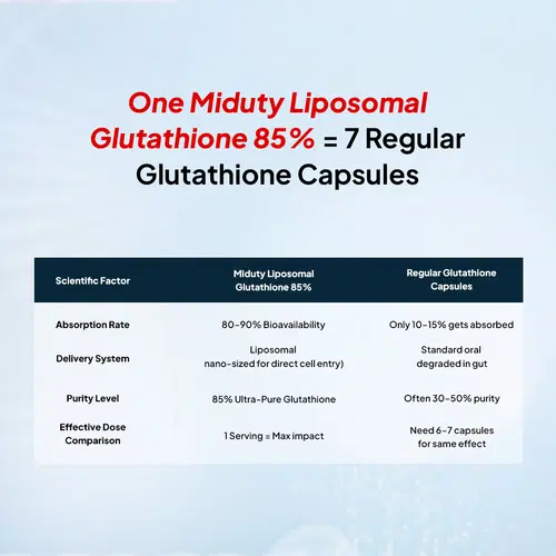 effective glutathione capsule philippines Miduty Liposomal Glutathione 85% - Skin Whitening - Anti-aging - High Absorption effective glutathione capsule philippines Miduty Liposomal Glutathione 85% - Skin Whitening - Anti-aging - High Absorption