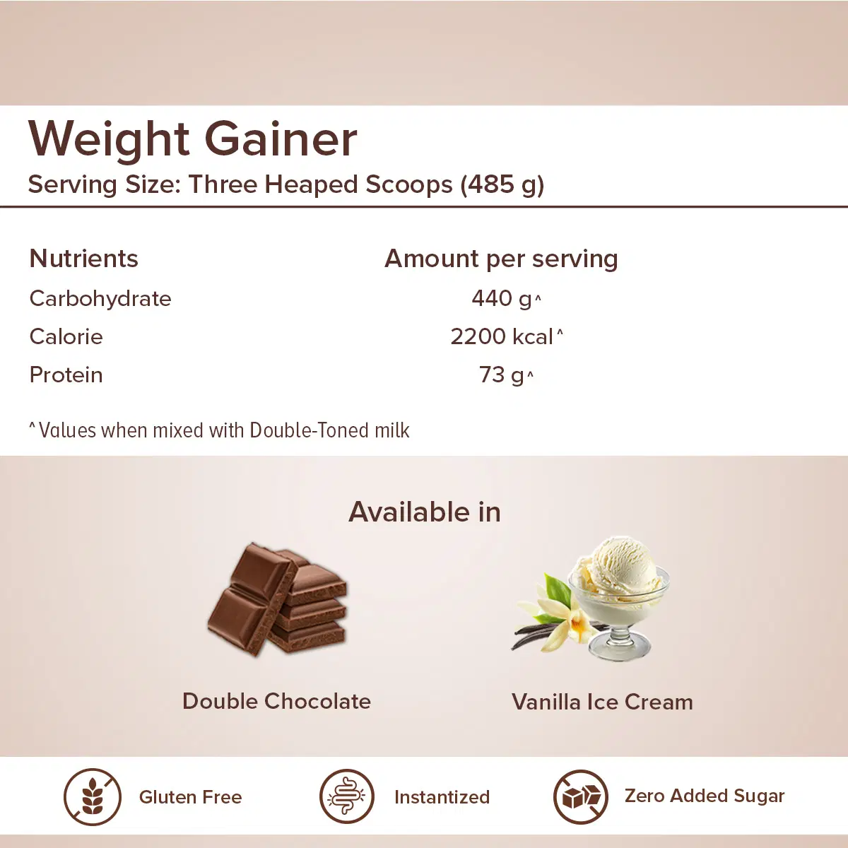 GNC Pro Performance Weight Gainer 5 kg - Image 6