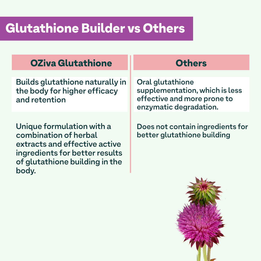 glutathione science based medicine Glutathione (Oxidative Stress and Disease): 9780815365327: Medicine &  Health Science Books @ Amazon.com