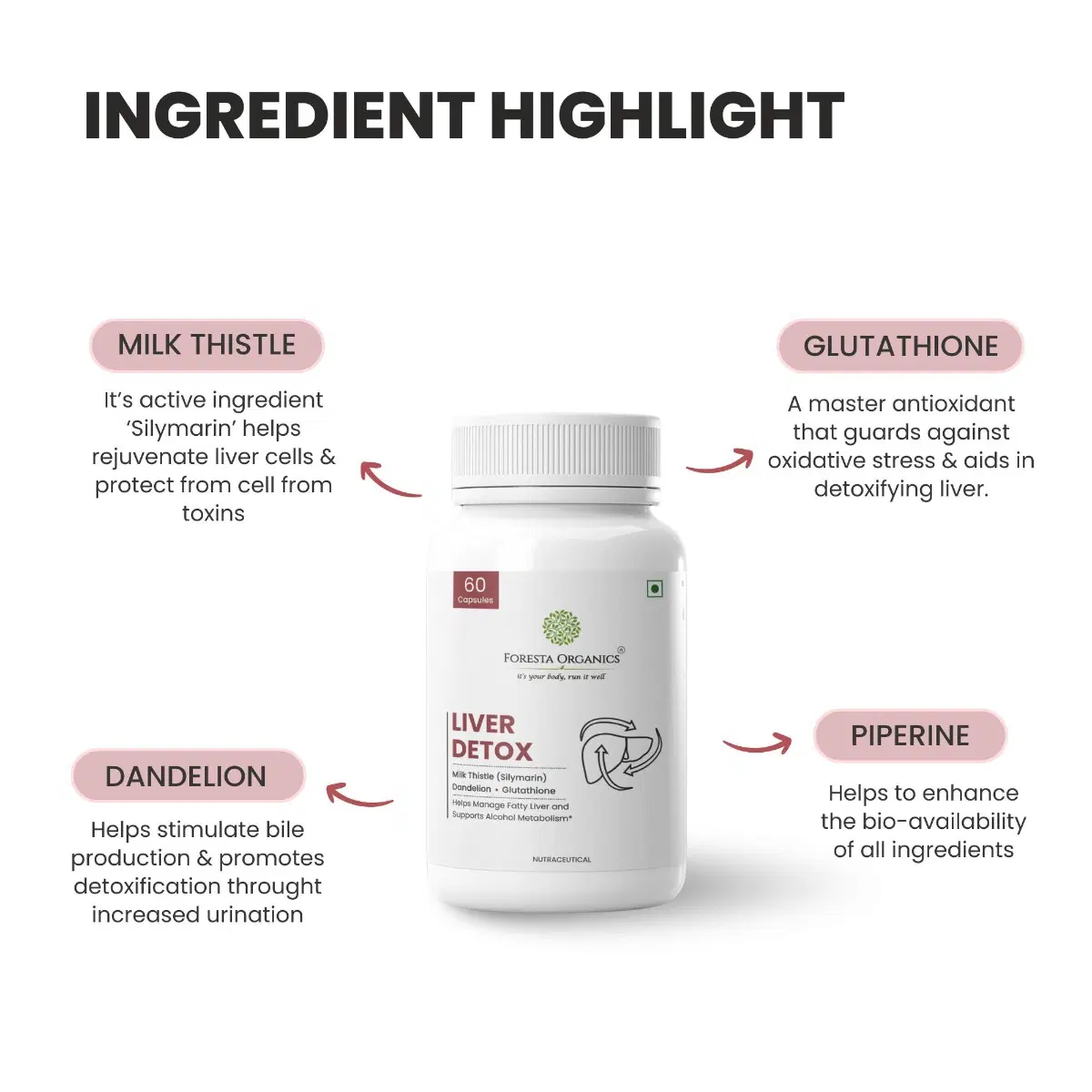 glutathione ascorbic acid and zinc Glutathione and Vitamin C Supplement