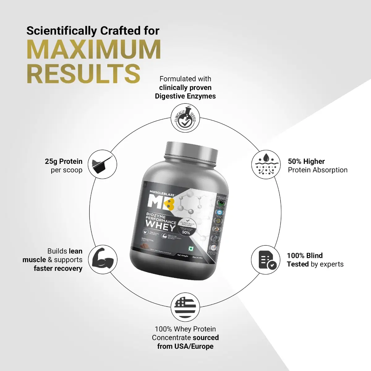 MuscleBlaze Biozyme Performance Whey 2kg Rich Chocolate - Image 14