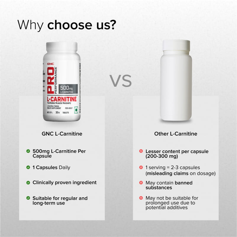 l carnitine kruidvat reacties Kruidvat Fatburner Capsules