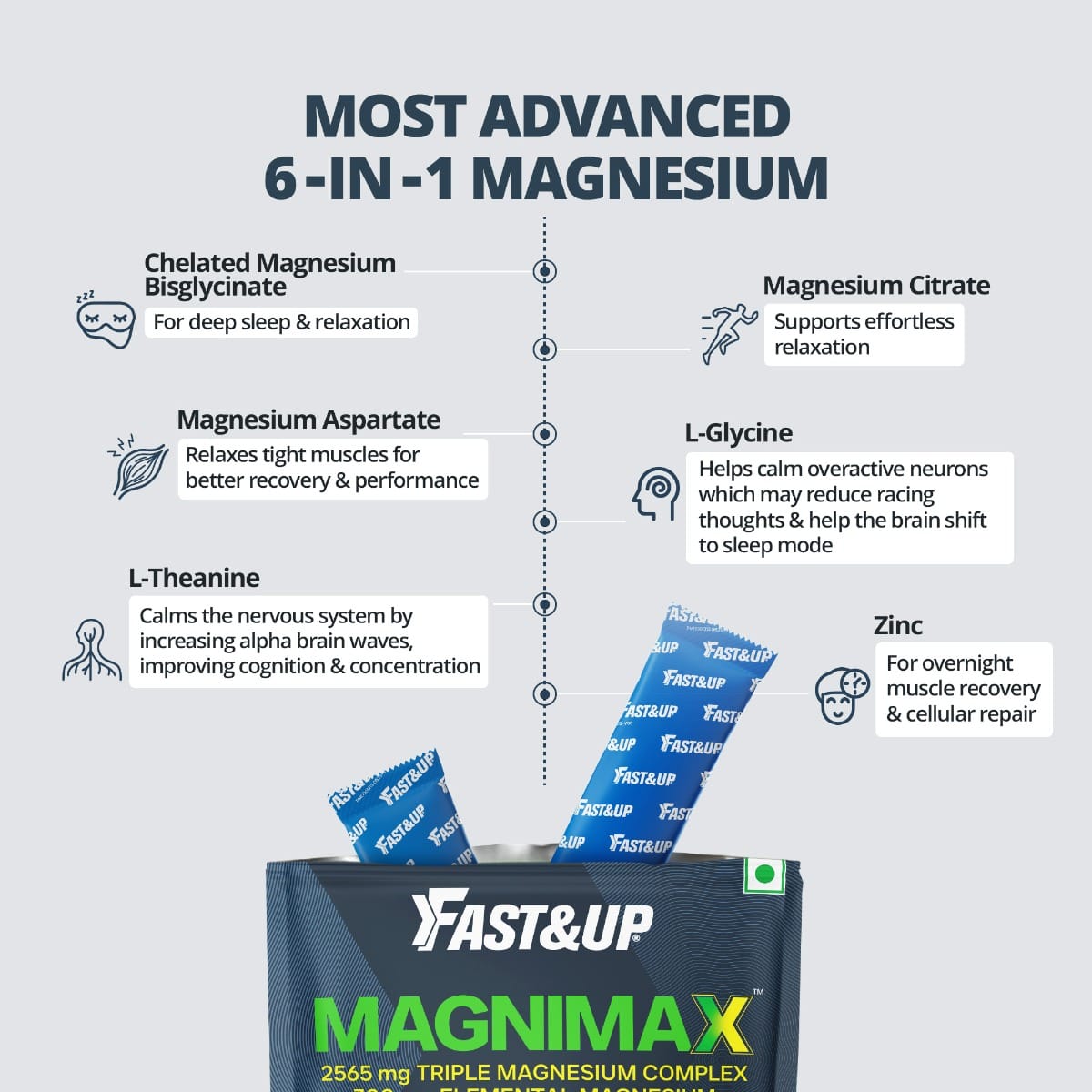 Fast&Up Magnimax Triple Magnesium Bisglycinate, Citrate, Aspartate | L ...