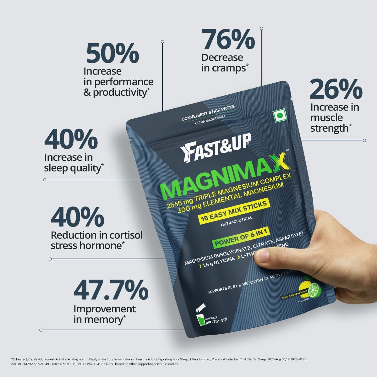 Fast&Up Magnimax Triple Magnesium Bisglycinate, Citrate, Aspartate | L ...