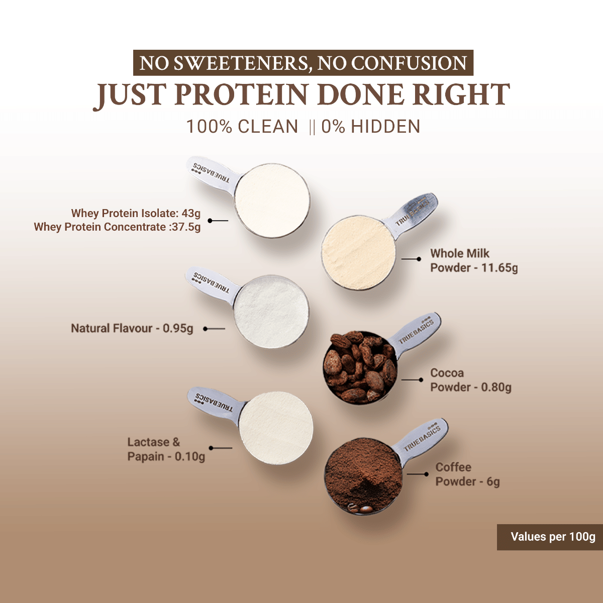 TrueBasics Clean Whey Protein Powder Isolate & Concentrate Blend ...