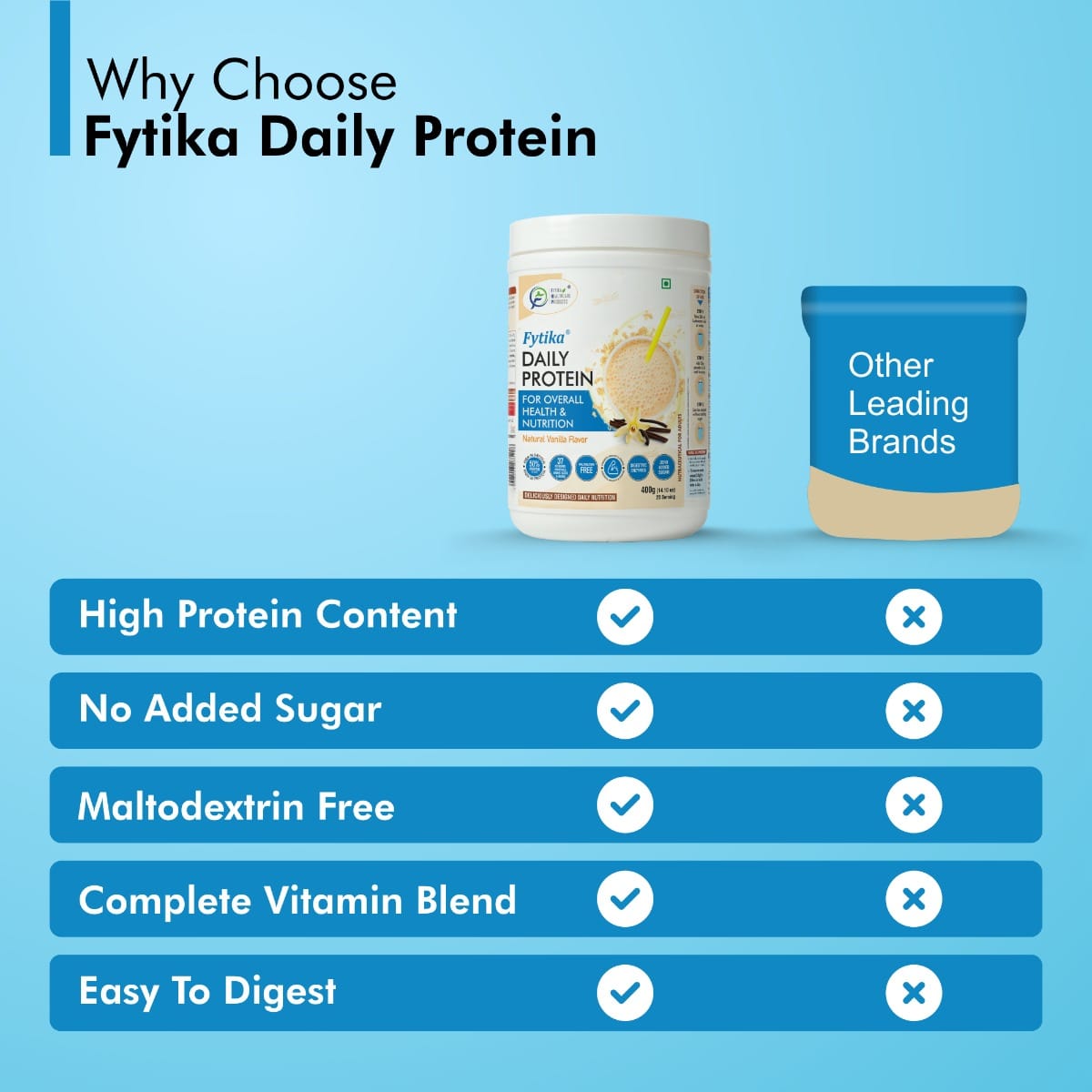 Fytika Daily Protein | Complete Nutrition Drink for Adults with 37 ...