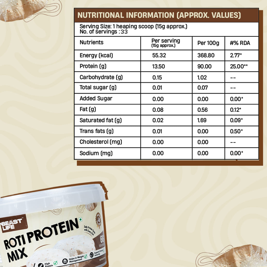 BeastLife Roti Protein | Make Rotiâ€™s Protein Rich | Clean, Plant ...