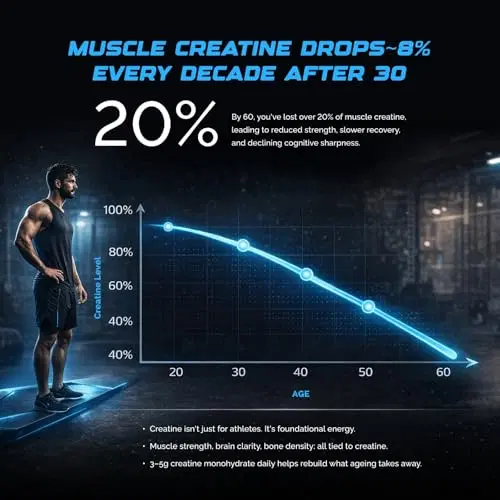 Wellcore Pure Micronised Creatine Powder 307g - Image 5