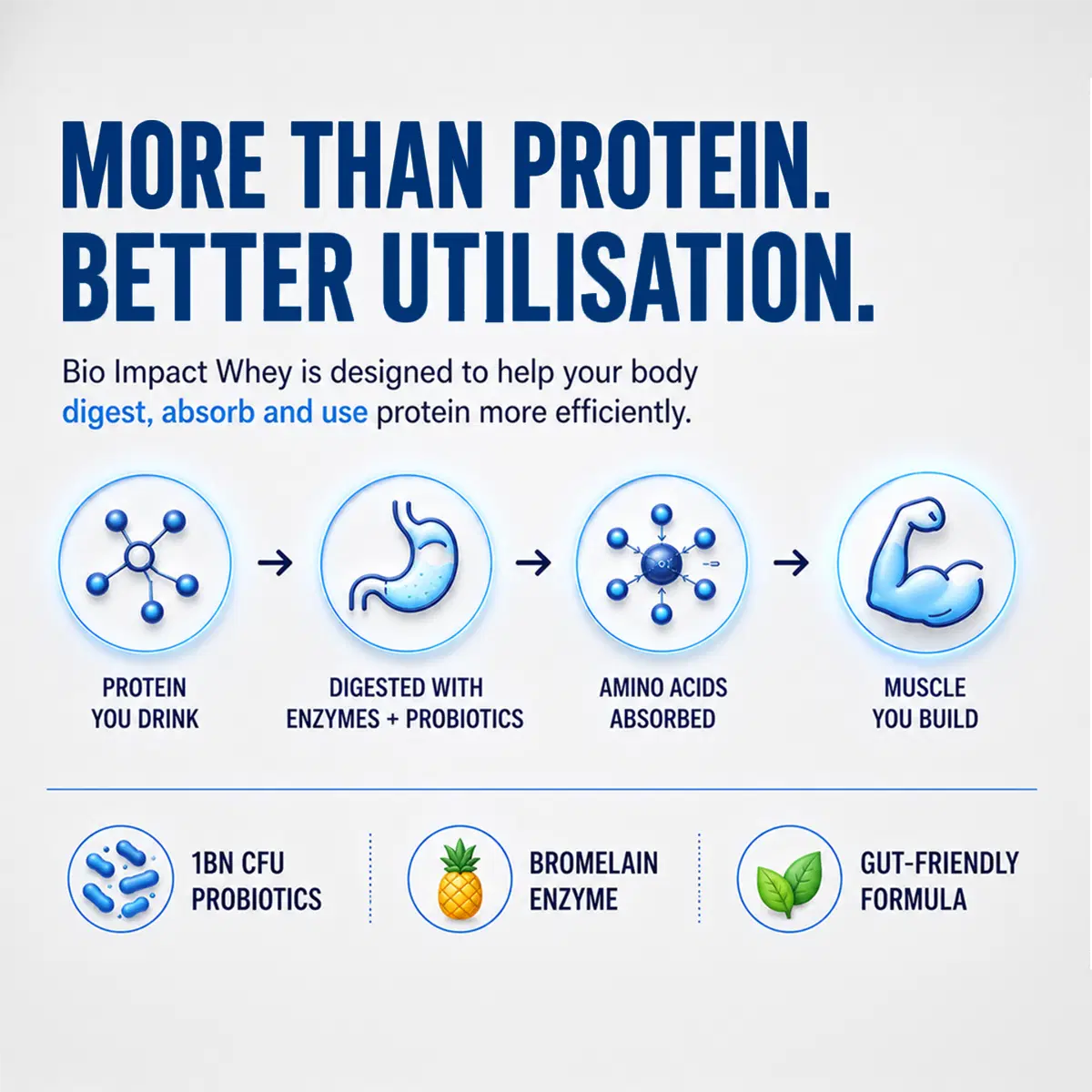 Hyuga One Bio Impact Whey Blend 1kg 24 g - Image 7