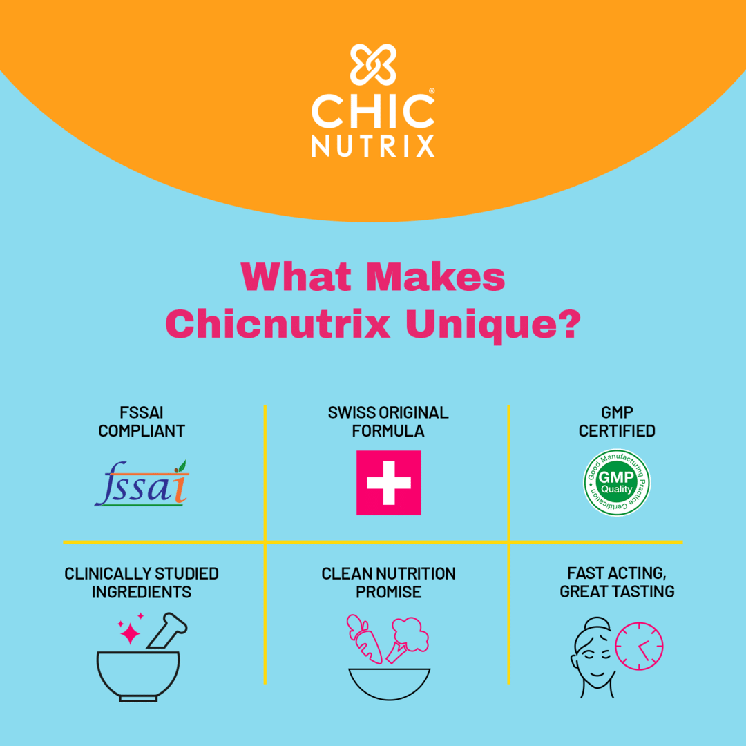 Chicnutrix Bounce | Biotin With Selenium and Amino Acids | For Hair ...