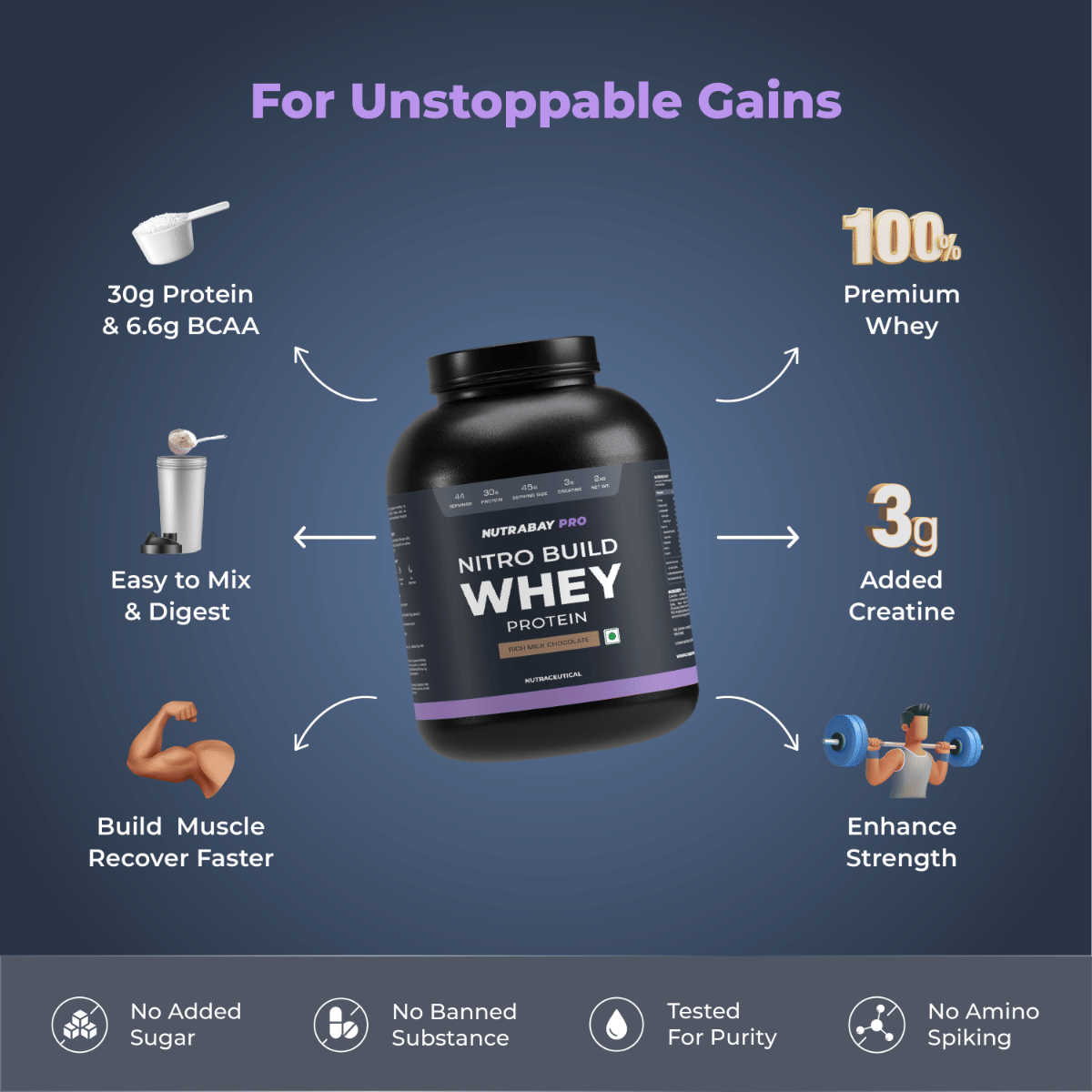 Nutrabay Pro Nitro Build Whey Protein | 30g Protein, 3g Creatine, BCAA ...