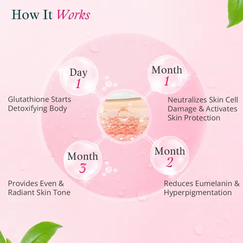 oziva glutathione benefits Bioactive Tablets for Radiant Skin OZiva Bioactive Gluta Fizzy is
