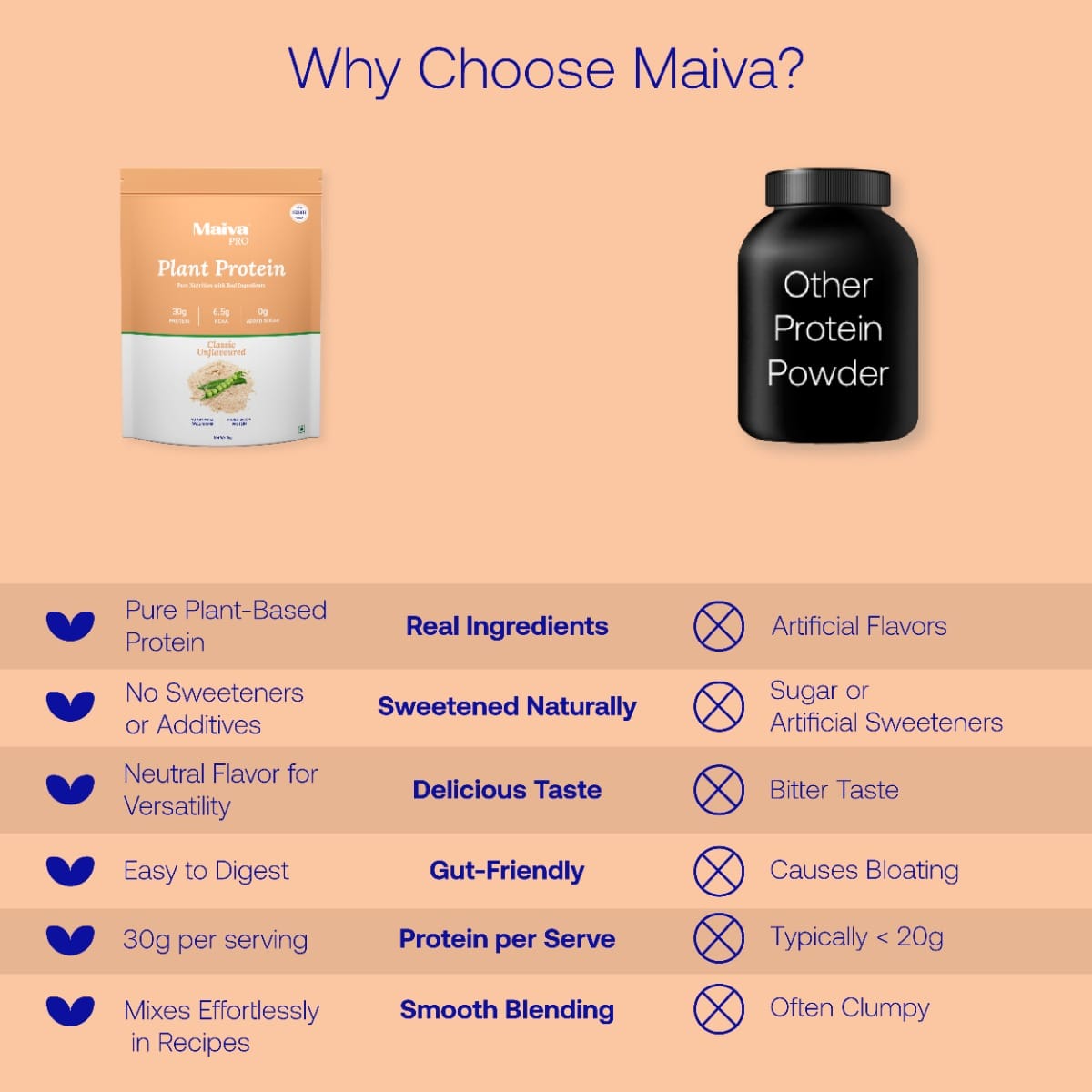 Maiva Pro | Plant Protein Isolate - Classic Unflavoured - 40gm (Pack of ...